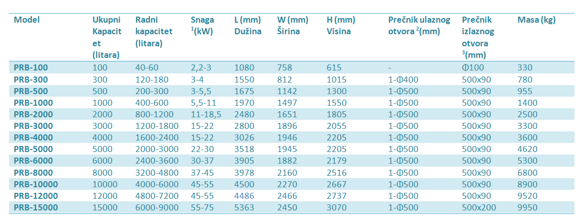 002-trakasta mesalica dimenzije