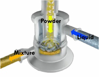 powder-liquid-radni-rezim